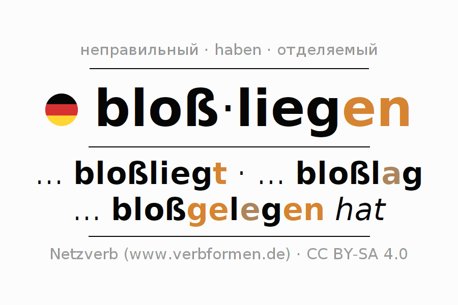 Спряжение глагола bloßliegen (hat)