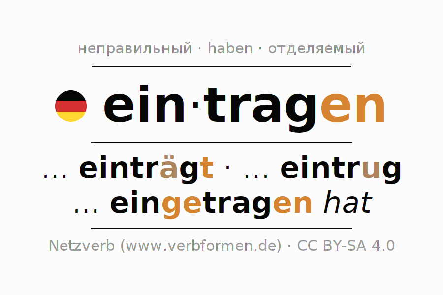 Спряжение глагола eintragen