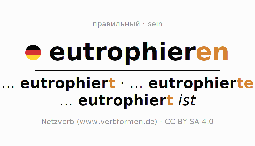 Спряжение глагола eutrophieren