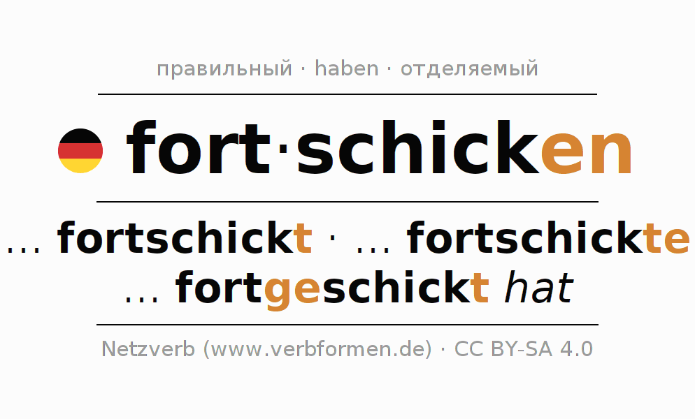 Спряжение глагола fortschicken