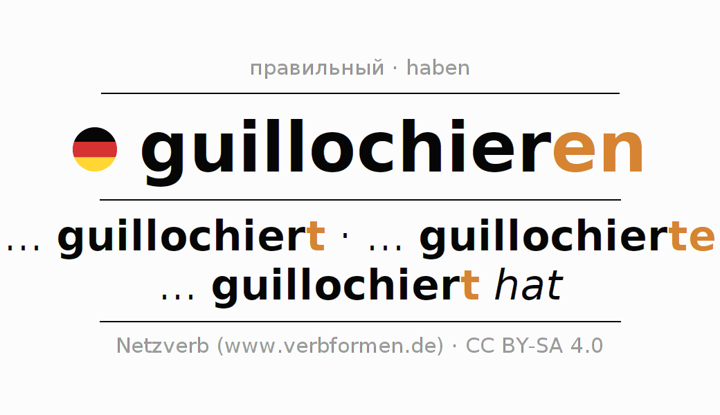 Спряжение глагола guillochieren