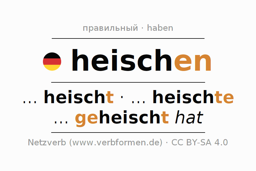 Спряжение глагола heischen
