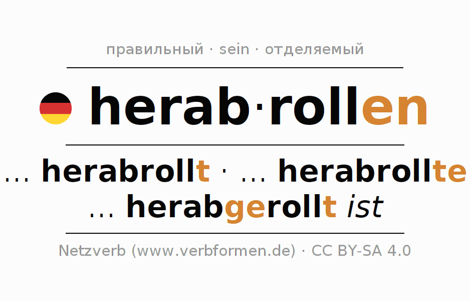 Спряжение глагола herabrollen