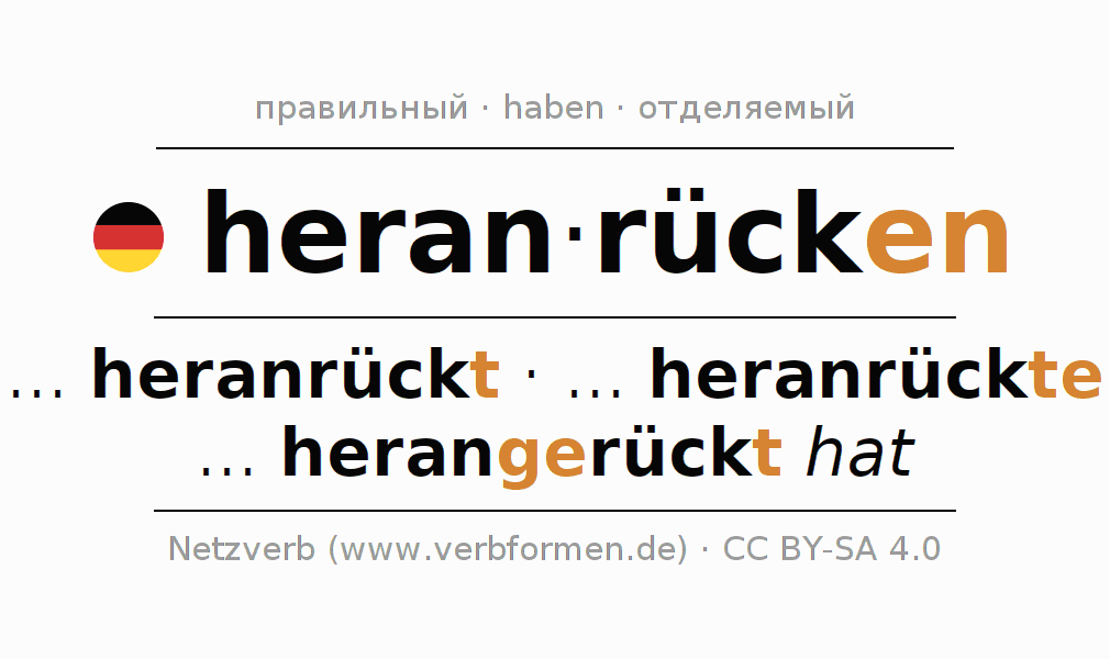Спряжение глагола heranrücken (hat)