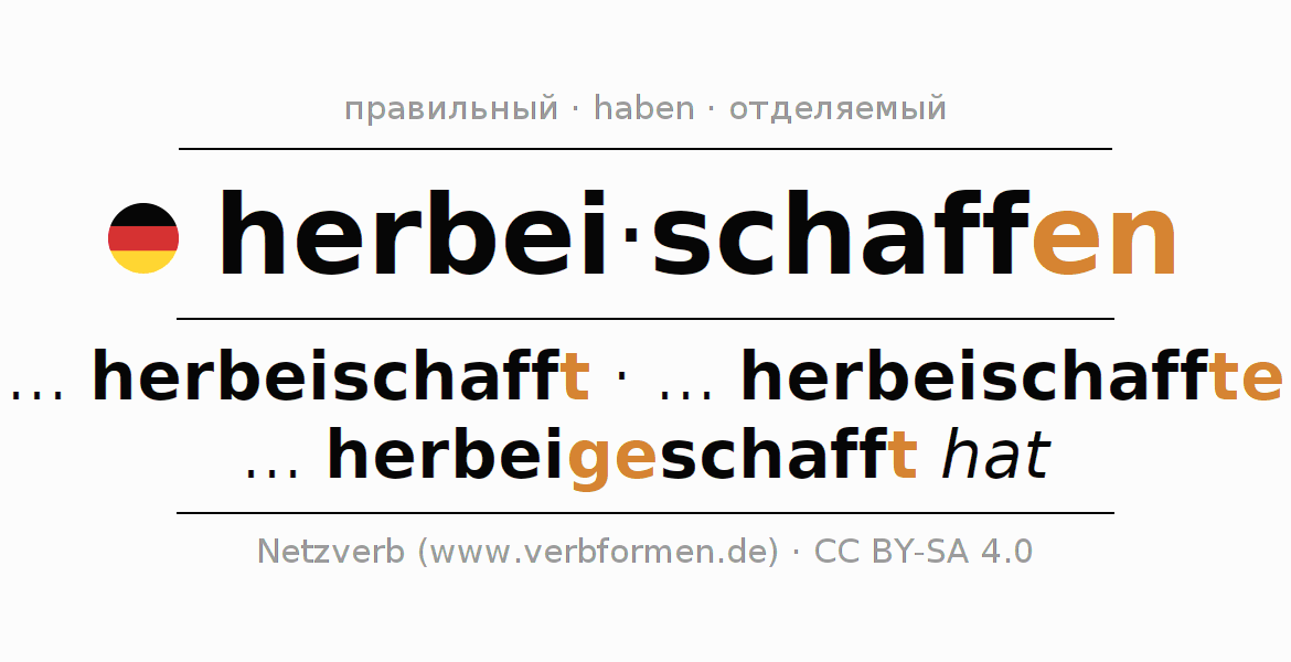 Спряжение глагола herbeischaffen