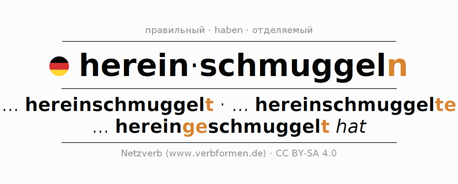 Спряжение глагола hereinschmuggeln