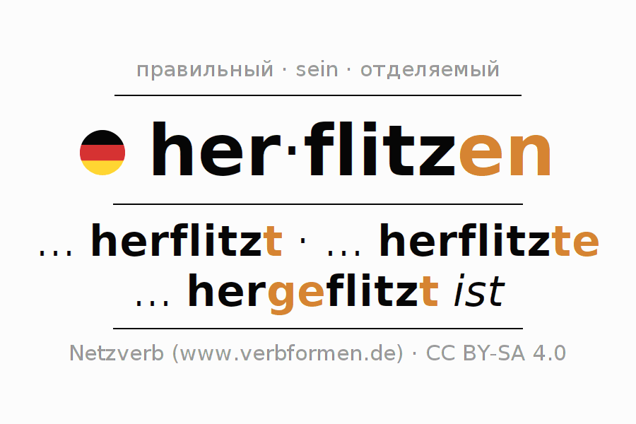 Спряжение глагола herflitzen
