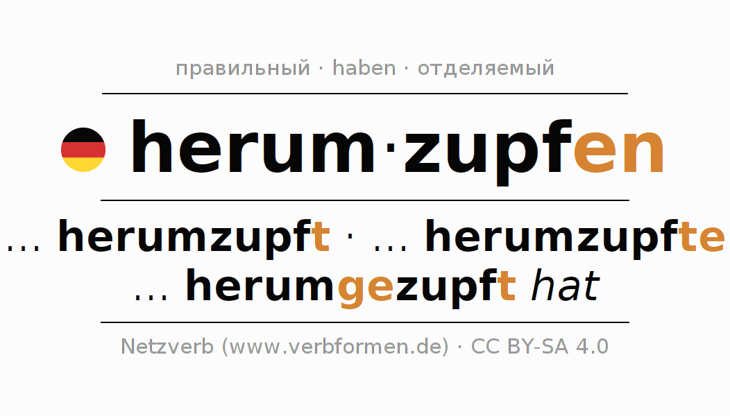 Спряжение глагола herumzupfen