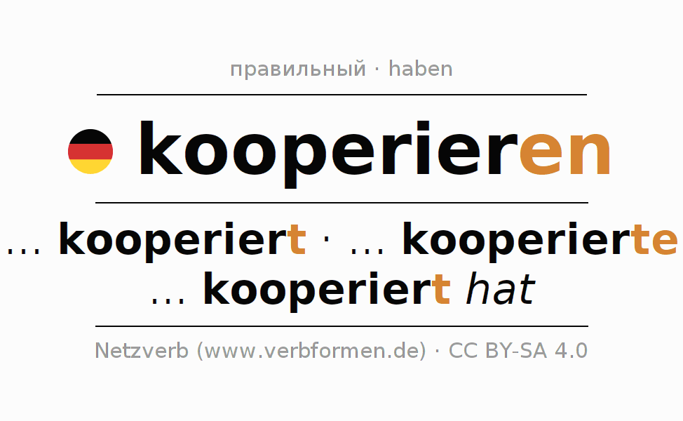 Спряжение глагола kooperieren