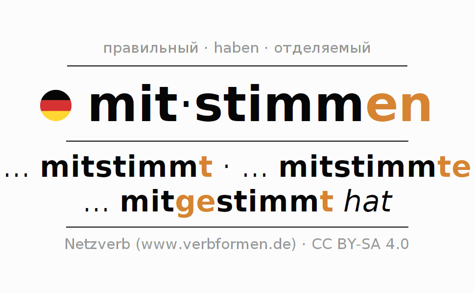 Спряжение глагола mitstimmen
