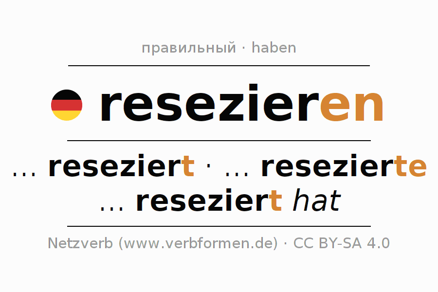 Спряжение глагола resezieren