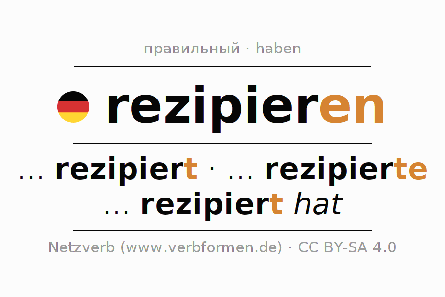 Спряжение глагола rezipieren