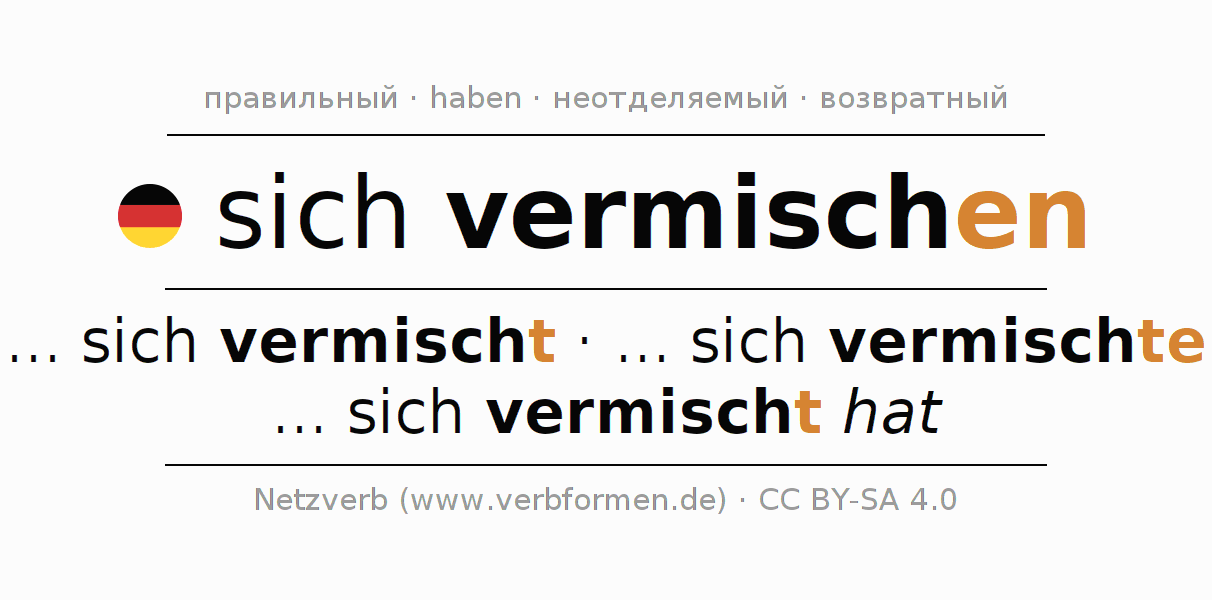 Спряжение глагола sich vermischen