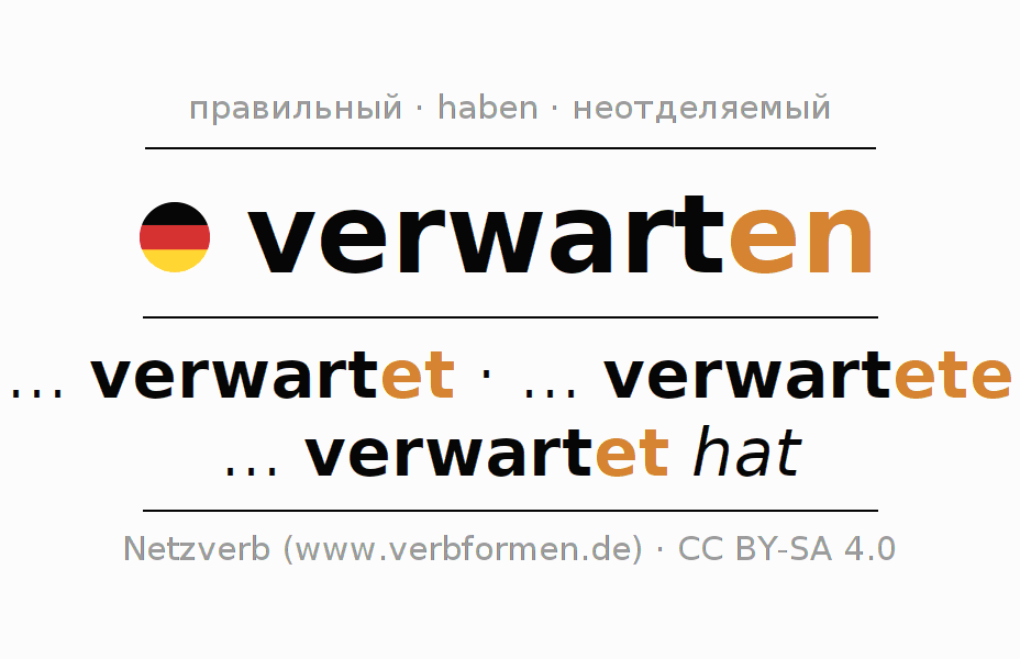 Спряжение глагола verwarten