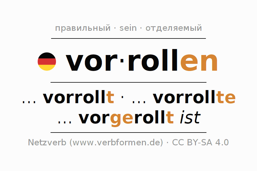 Спряжение глагола vorrollen (ist)