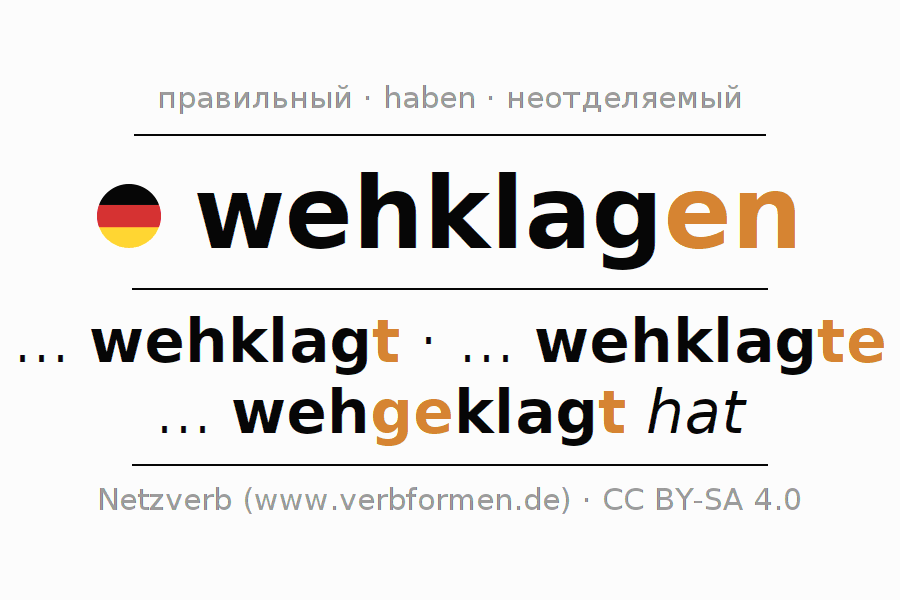 Спряжение глагола wehklagen