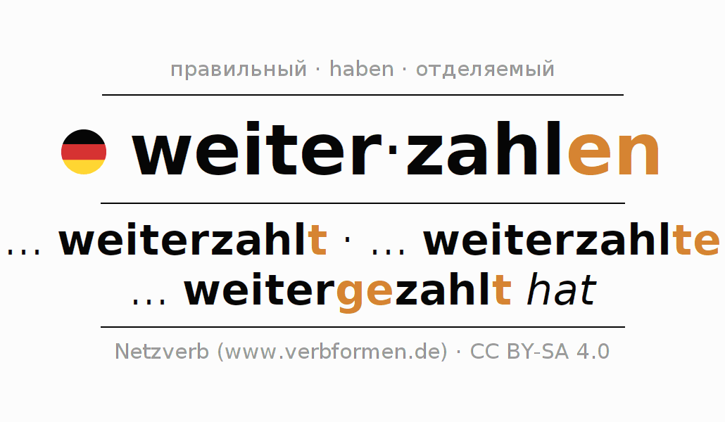 Спряжение глагола weiterzahlen