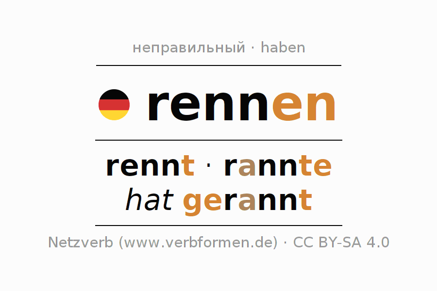Спряжение глагола rennen (hat)