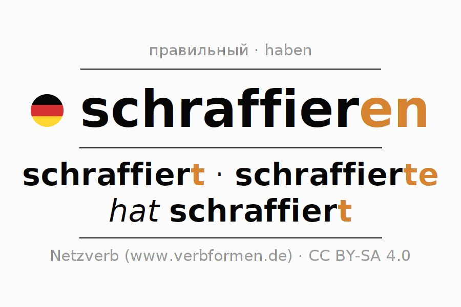 Спряжение schraffieren | формы, примеры, переводы, значения, речевой ...