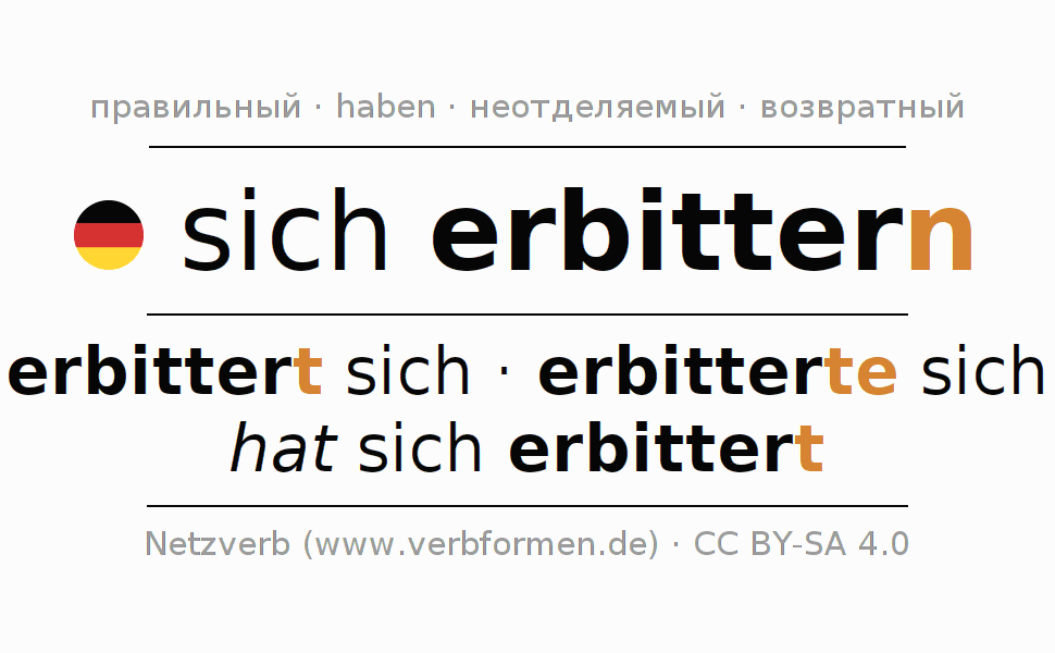 Спряжение глагола sich erbittern