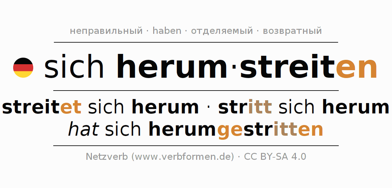 Спряжение глагола sich herumstreiten