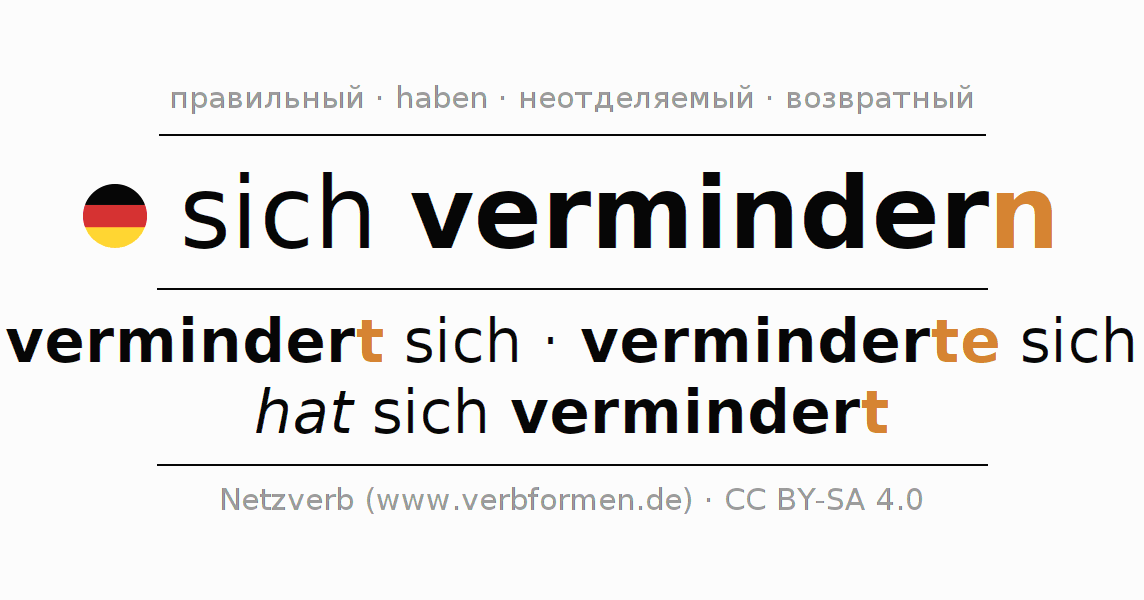 Спряжение глагола sich vermindern