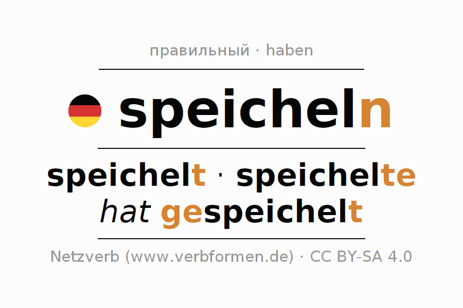 Спряжение глагола speicheln