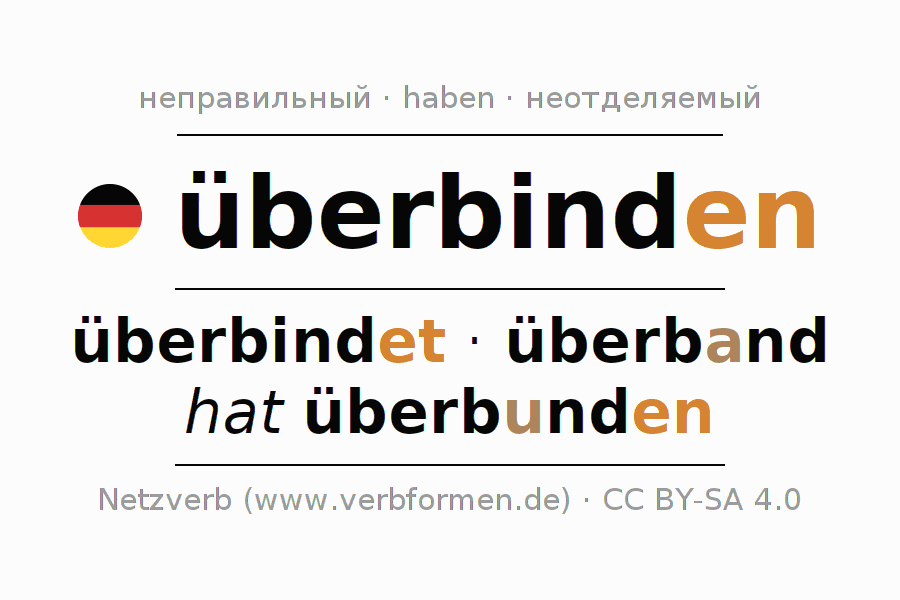 Спряжение глагола überbinden
