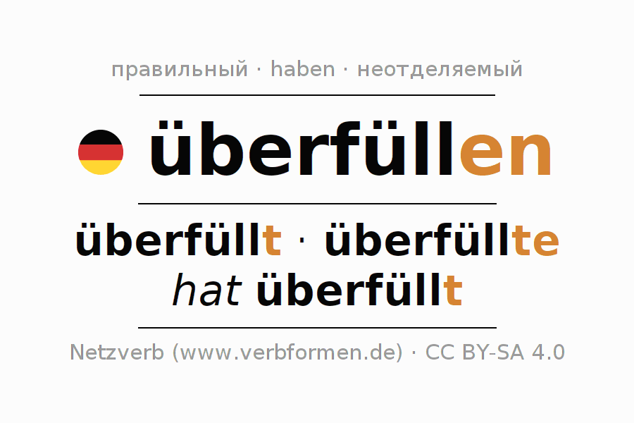 Спряжение глагола überfüllen