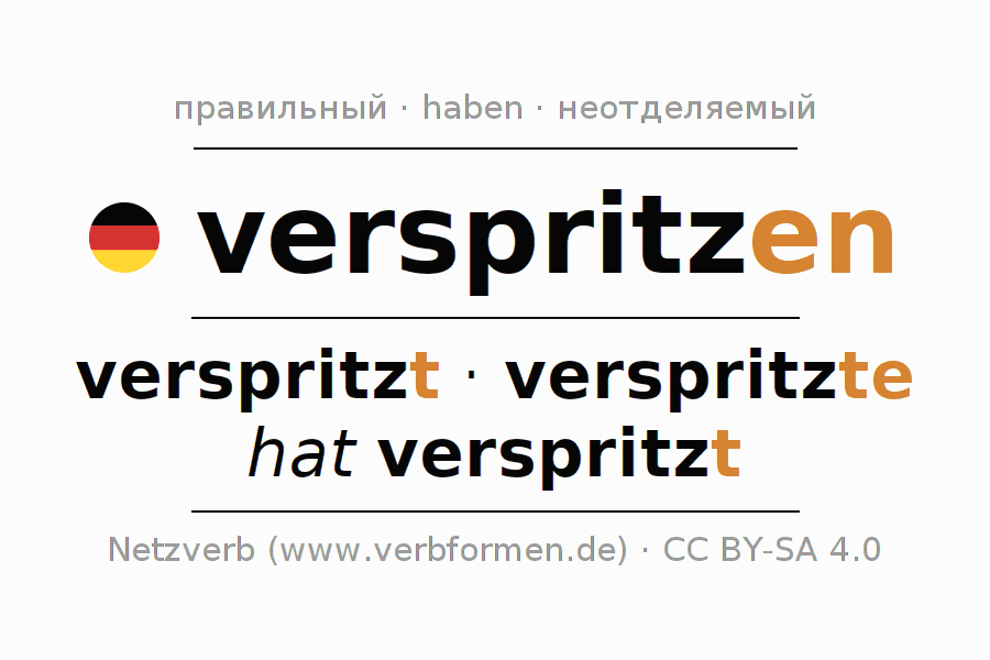 Примеры употребления глагола verspritzen