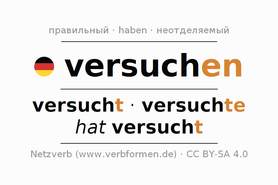 Инфинитив versuchen | формы, примеры, переводы, значения, речевой вывод ...