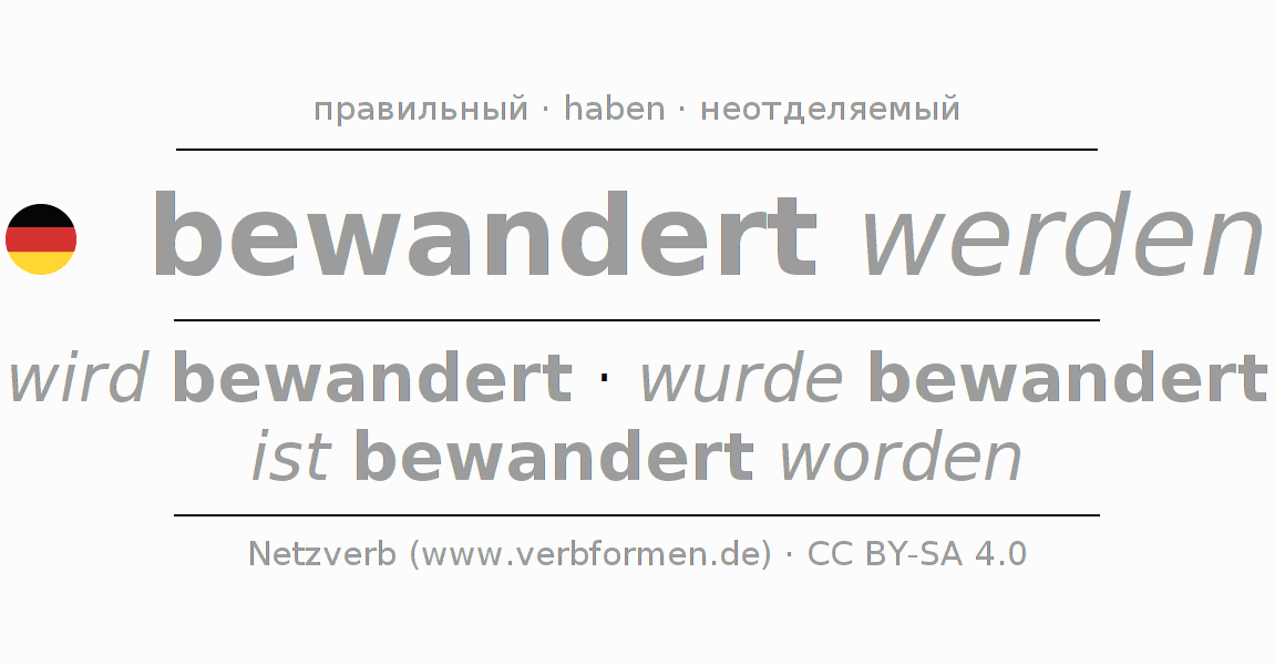 Спряжение глагола bewandern