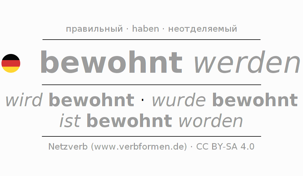 Спряжение глагола bewohnen