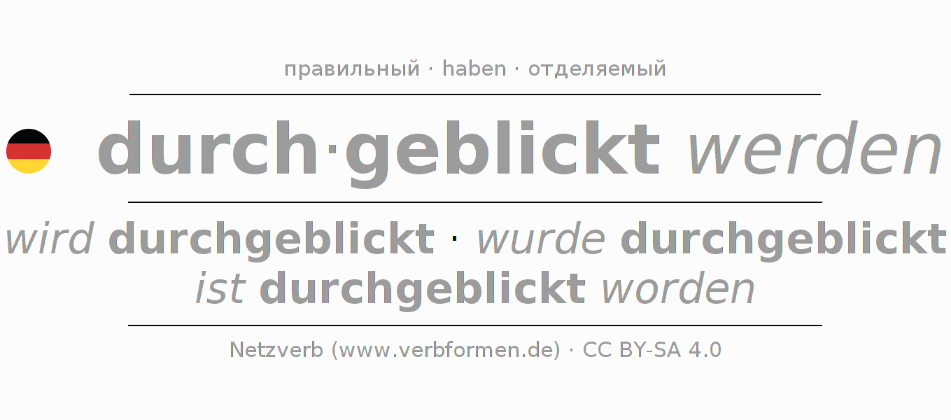 Спряжение глагола durchblicken