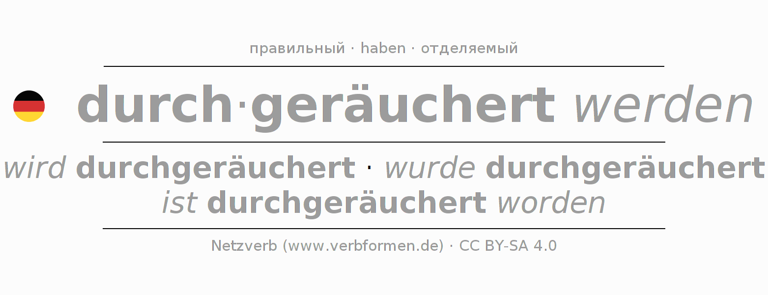 Спряжение глагола durchräuchern