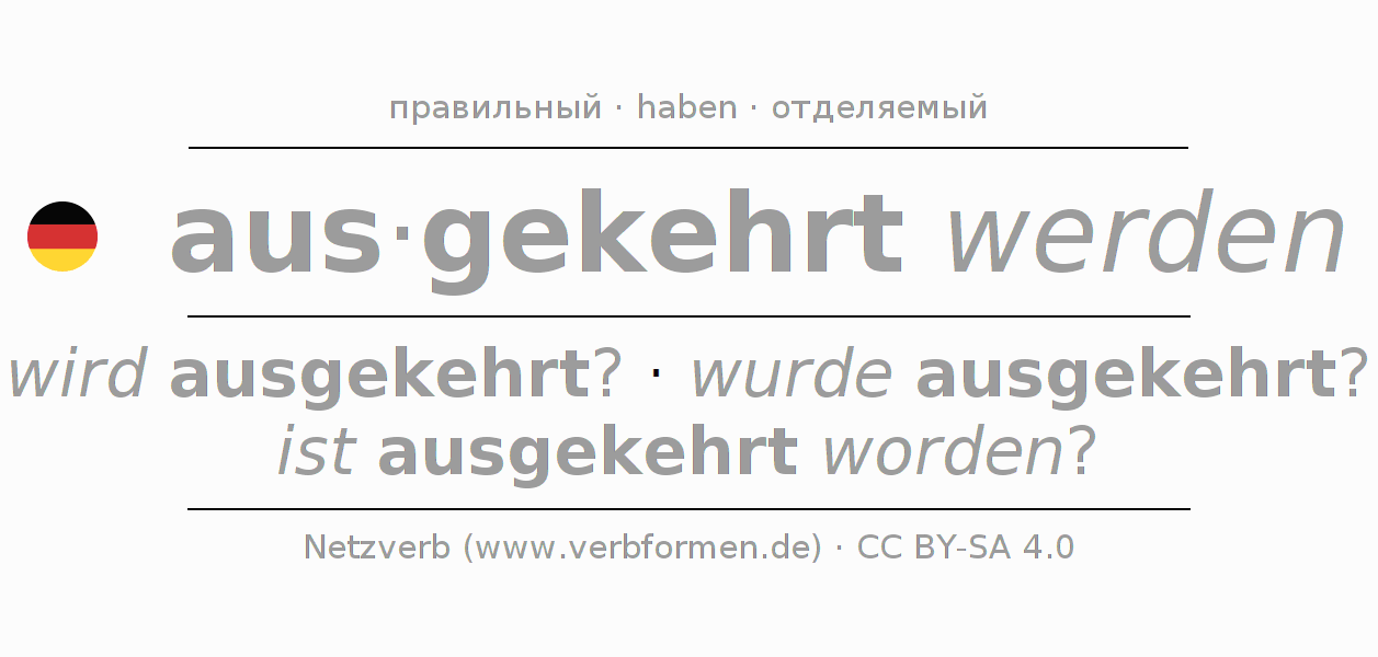 Примеры употребления глагола auskehren 〈Пассив с werden〉 〈Вопросительное предложение〉