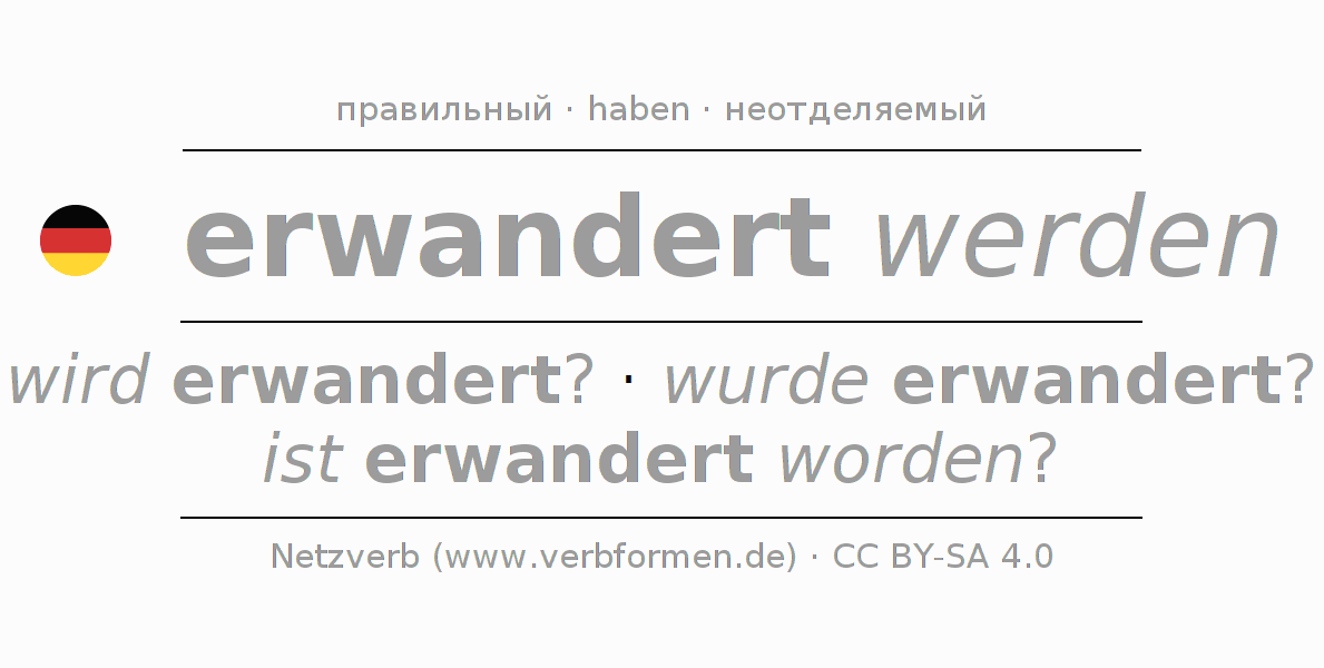 Спряжение глагола erwandern