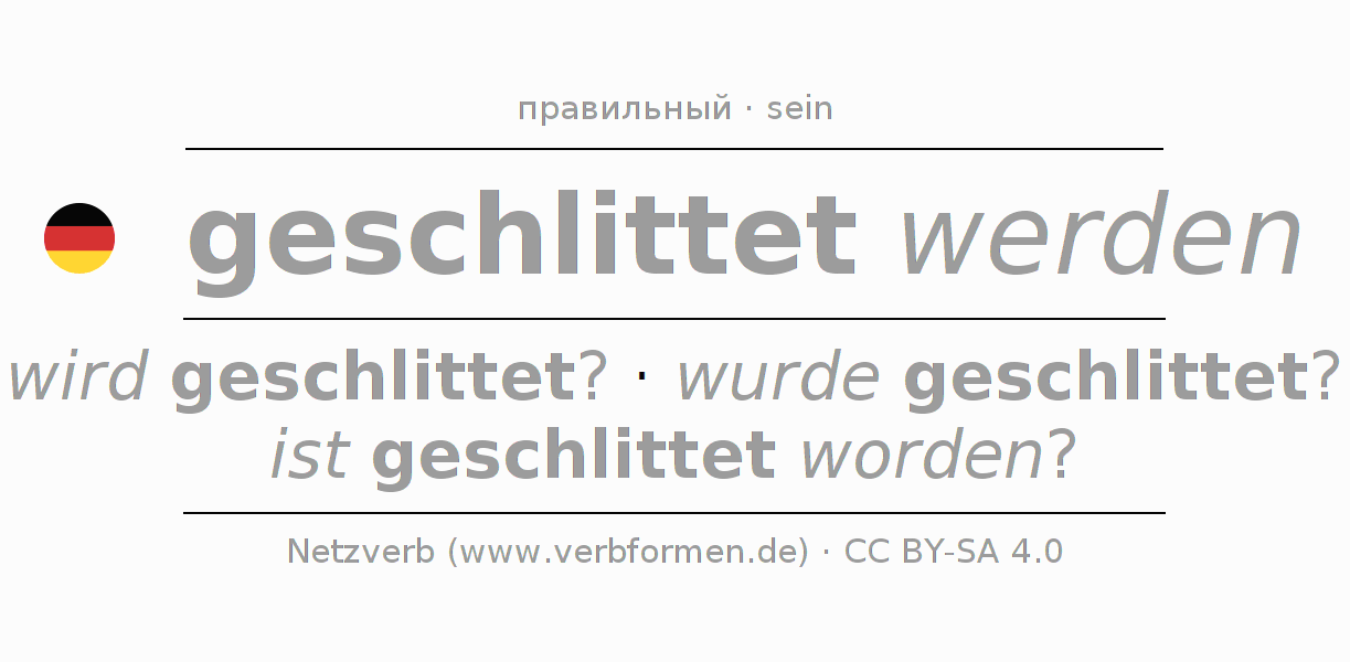 Спряжение глагола schlitten