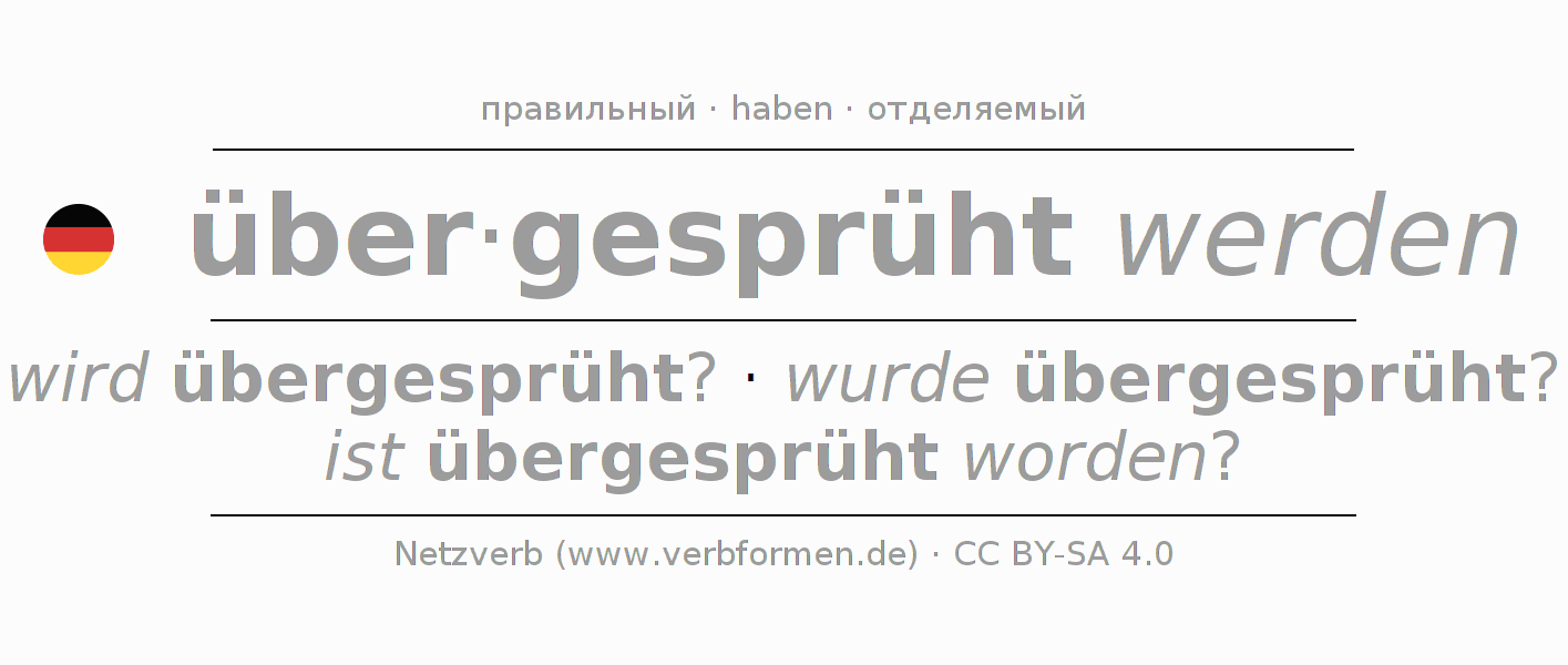 Спряжение глагола über-sprühen (hat)