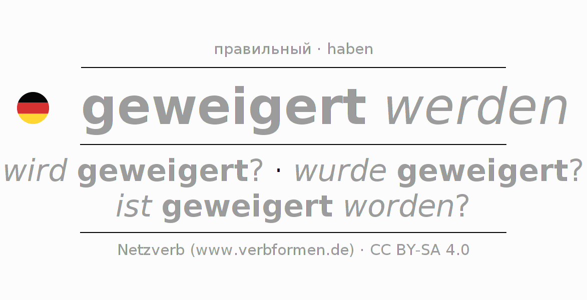 Спряжение глагола weigern