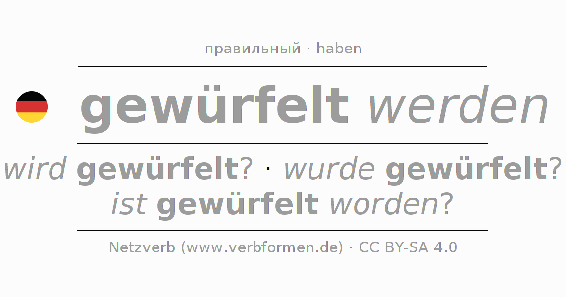 Спряжение глагола würfeln