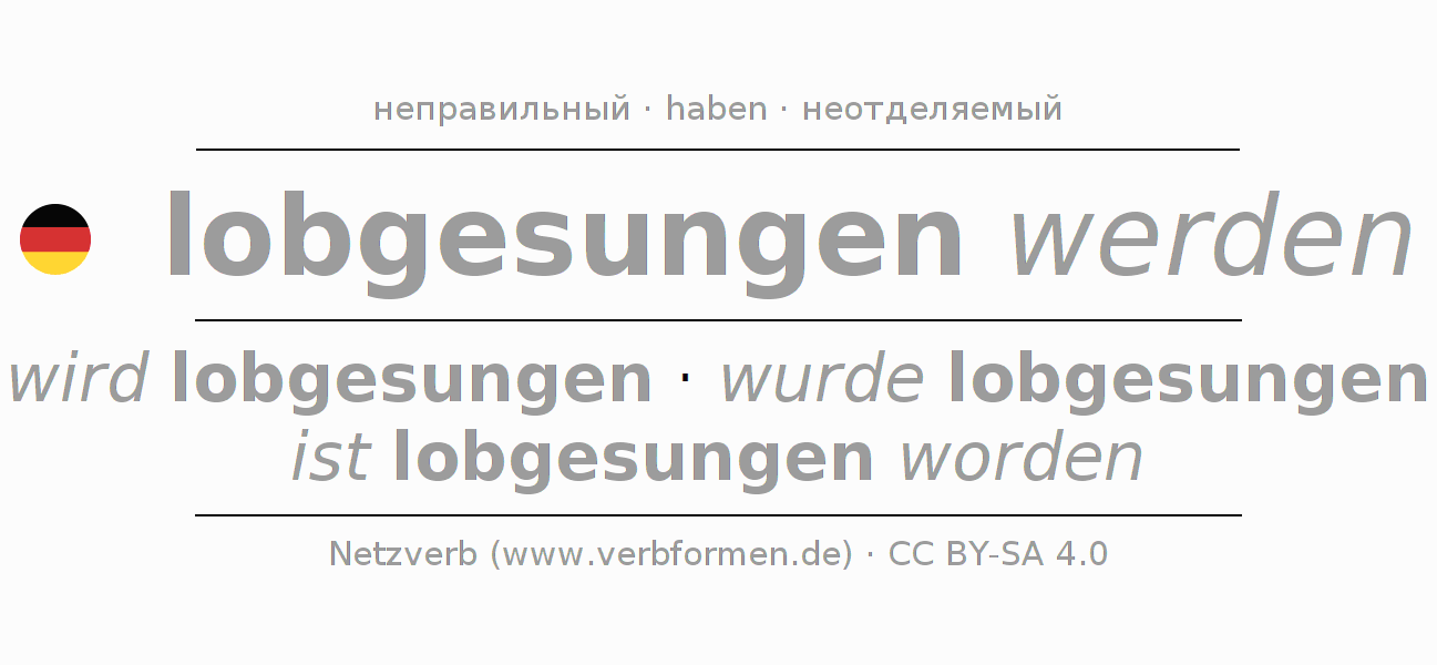 Спряжение глагола lobsingen