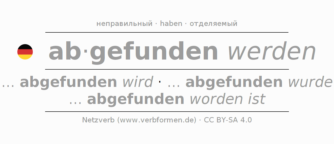 Спряжение глагола abfinden