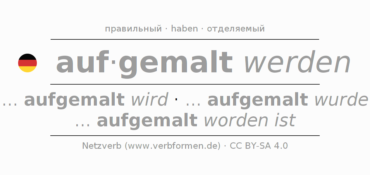 Спряжение глагола aufmalen