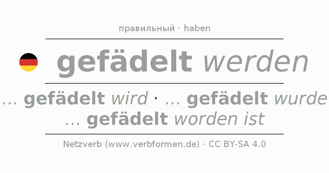 Спряжение глагола fädeln