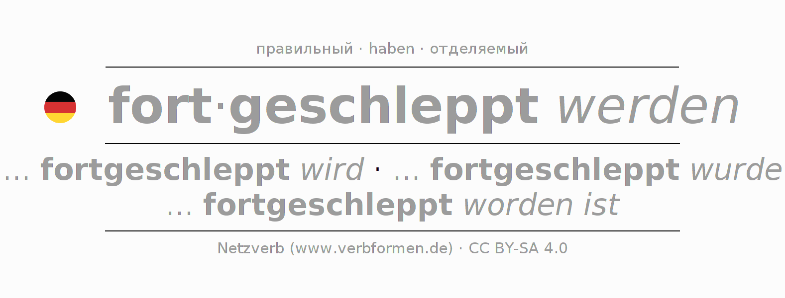 Спряжение глагола fortschleppen