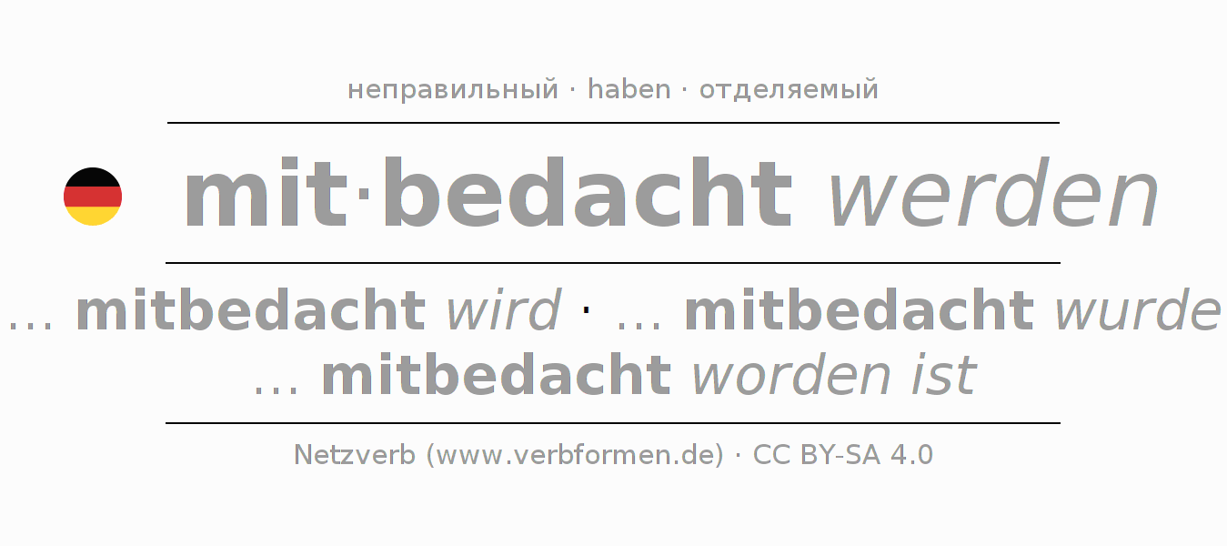 Спряжение глагола mitbedenken