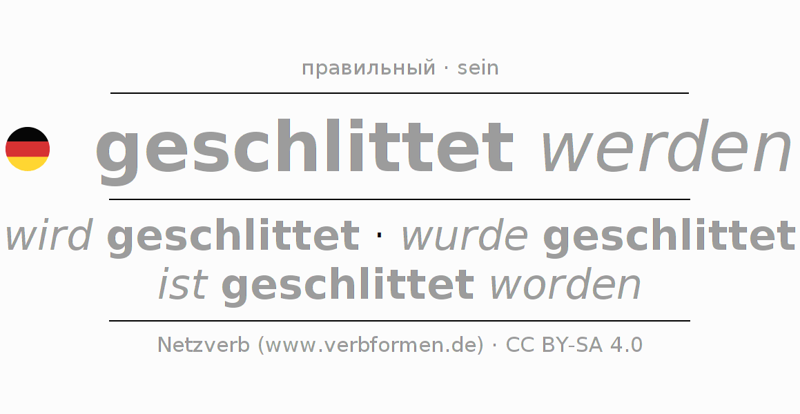 Спряжение глагола schlitten