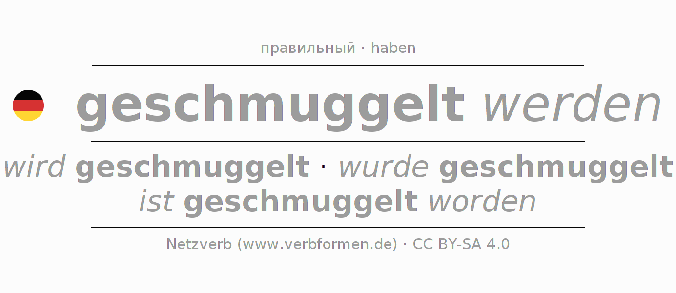 Спряжение глагола schmuggeln