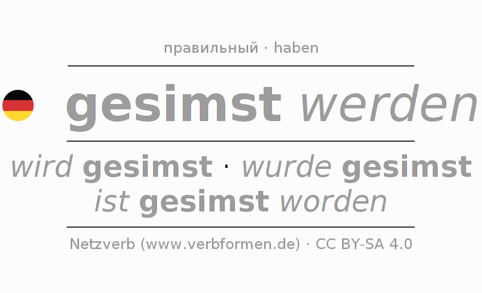 Спряжение глагола simsen